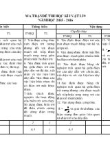 Đề kiểm tra học kì I năm học 2015-2016 môn Vật lý 9 thời gian 45 phút